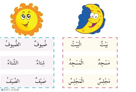 الفرق بين اللام الشمسية والقمرية للأطفال